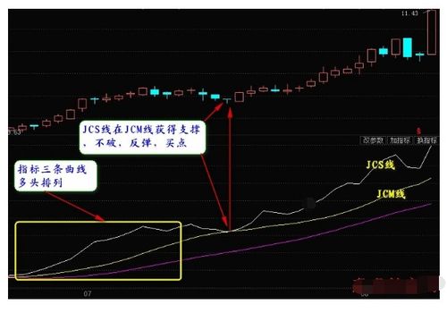 如何看主力进出股票指标