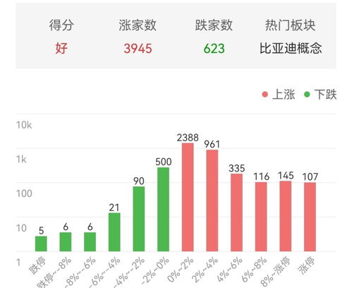 今天证券领涨板块怎么样