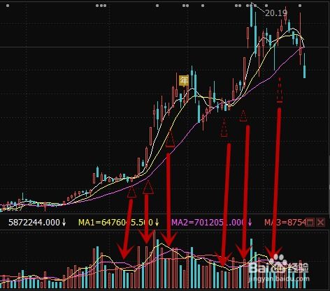 选好股票后如何做短线 选好股票后如何做短线