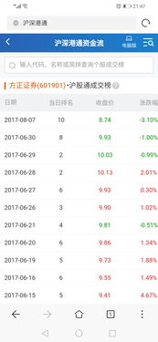 方正证券怎么买了