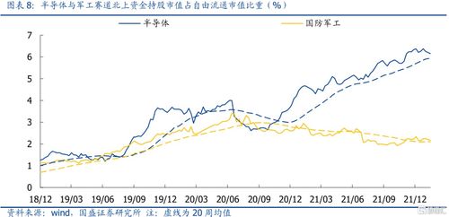 股票相关性如何计算出来 股票相关性如何计算出来