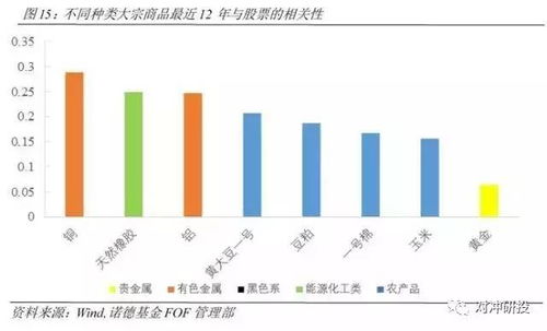 股票相关性如何计算出来 股票相关性如何计算出来