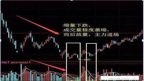 一只股票跌到底部如何看