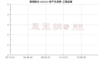 南钢股票价值如何计算