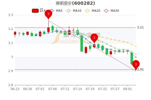 南钢股票价值如何计算