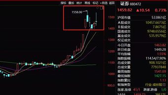 中信证券炒股收入怎么样