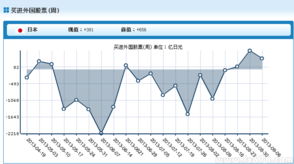 如何购买股票外国股票