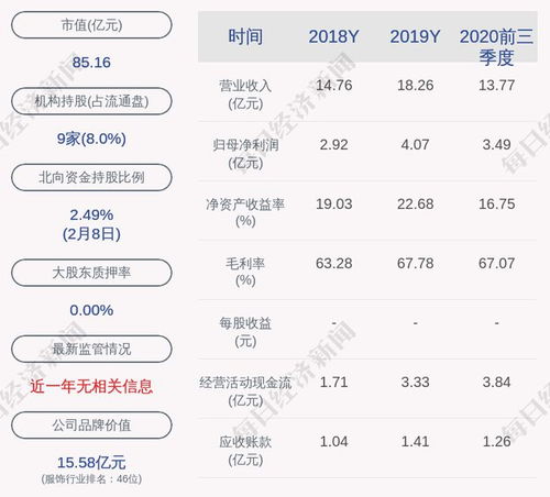 如何让股票账户完成任务
