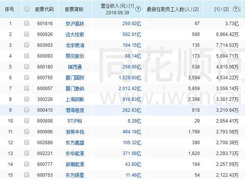 如何找股票中人均利润