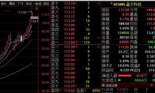 如何找股票中人均利润