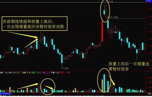 如何提高股票量能 如何提高股票量能