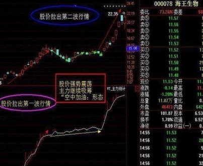 波段股票如何玩