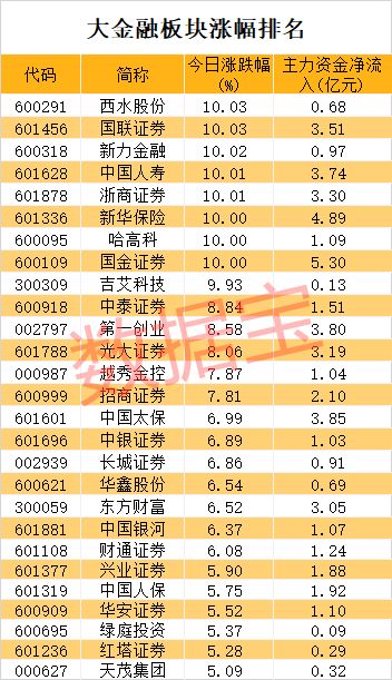 如何看股票交易榜数据