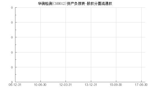 如何检测股票是否流通