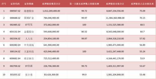 如何检测股票是否流通