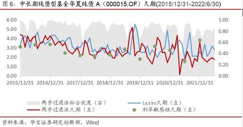 证券久期怎么算