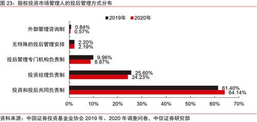 中信证券资金怎么取钱 中信证券资金怎么取钱