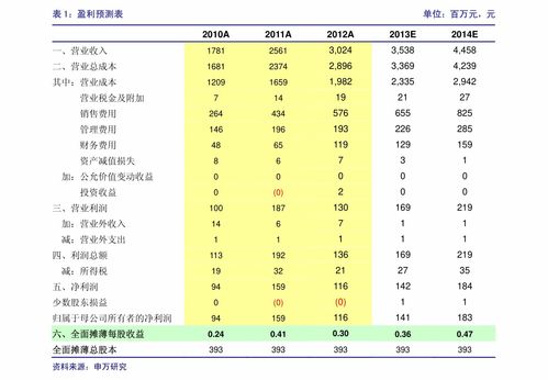 国元证券账户怎么炒股票