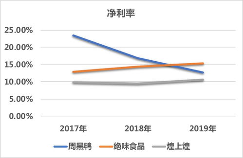 如何买周黑鸭股票