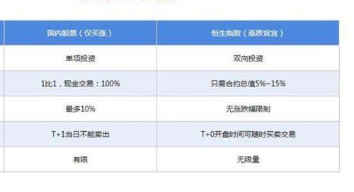 证券交易所怎么开户炒股 证券交易所怎么开户炒股