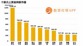 如何检测股票流通股数量