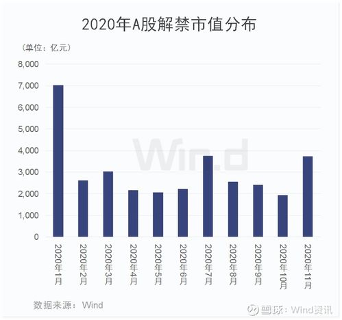 如何检测股票流通股数量