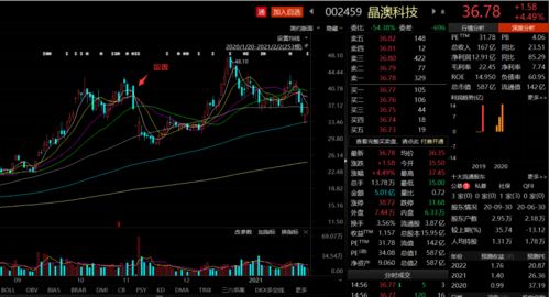 债转股如何定价股票 债转股如何定价股票