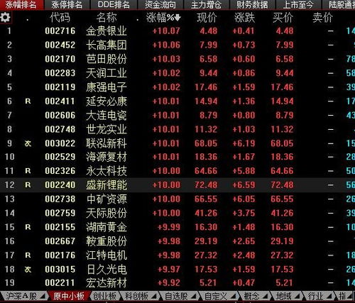 如何区分中小板股票