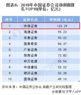 证券平均资产怎么算
