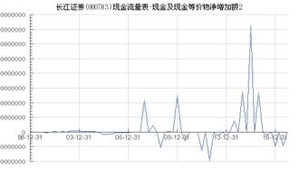 长江证券怎么提取现金