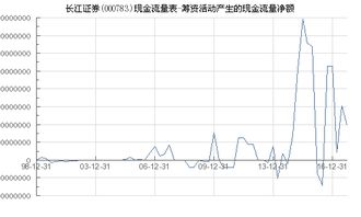 长江证券怎么提取现金