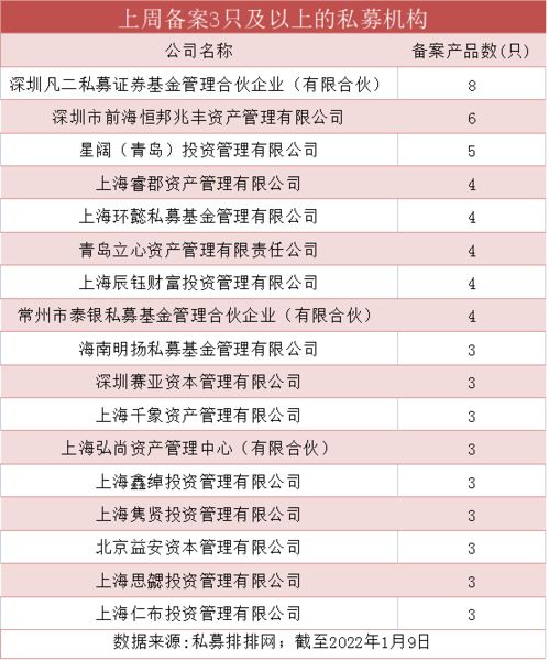证券怎么备案 证券怎么备案