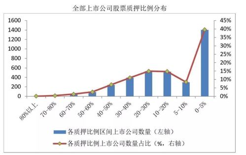 如何辨别股票的质押价值