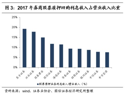 如何辨别股票的质押价值