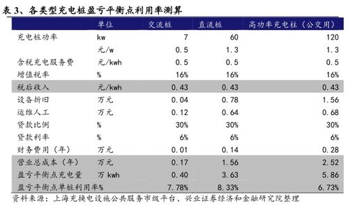 兴业证券盈亏怎么看的到
