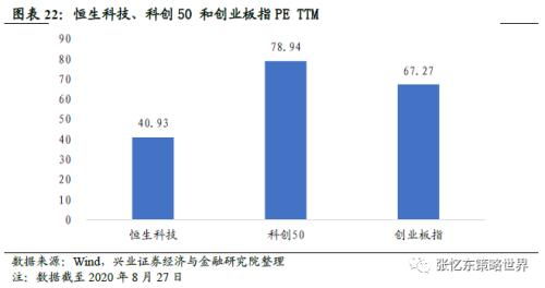 兴业证券盈亏怎么看的到