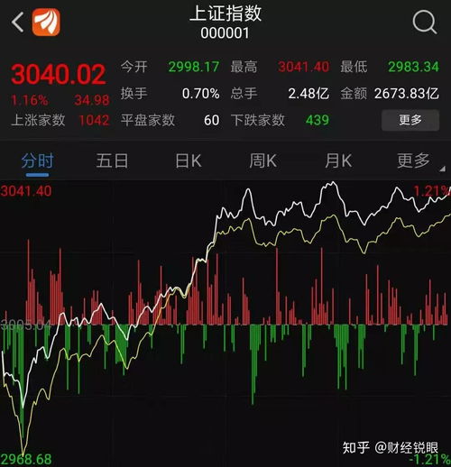 中信证券怎么下载筹码峰 中信证券怎么下载筹码峰