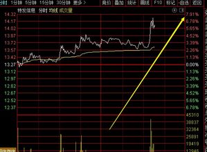 如何发现股票热点
