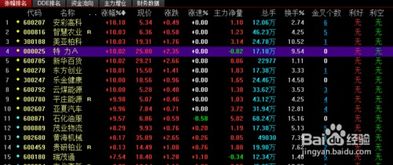 如何发现股票热点