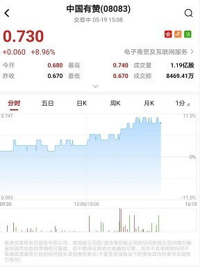 国信证券怎么买入基金