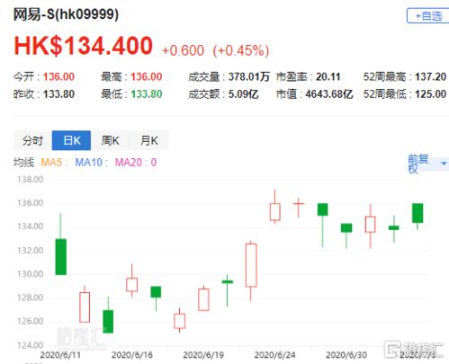 国信证券怎么买入基金
