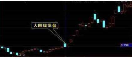 如何股票炒短线 如何股票炒短线