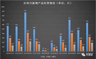 招商银行怎么转国信证券