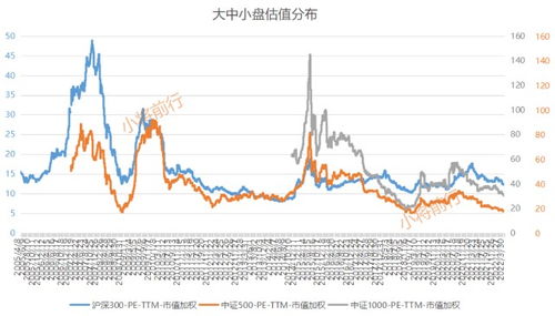 证券基金现在估值怎么样