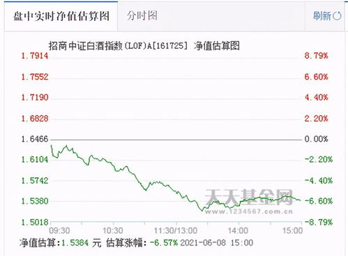 证券基金现在估值怎么样