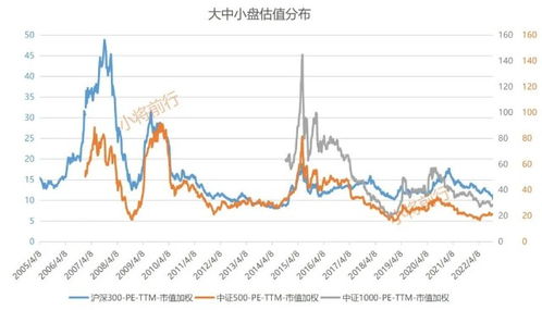 证券基金现在估值怎么样