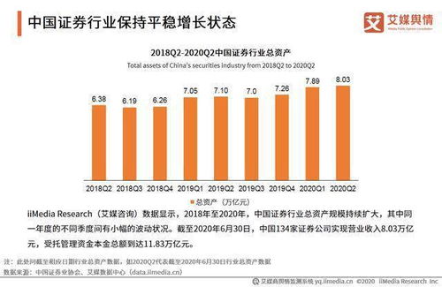 证券销售怎么销售