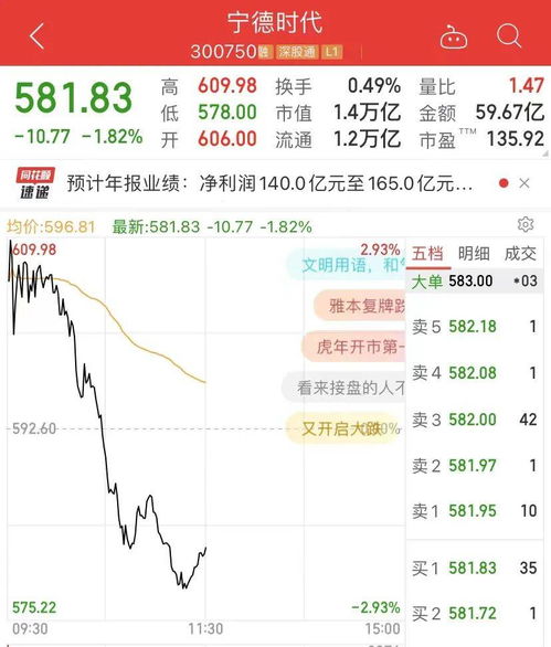 股票如何做到一年五倍