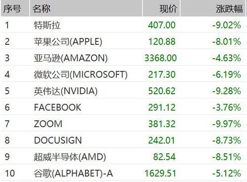 如何发现股票的炒作风险