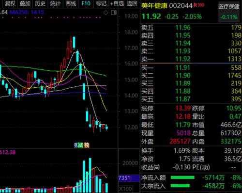 如何入股球馆股票
